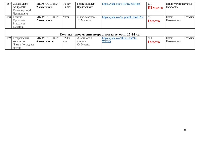 Файл:ИТОГИ конкурса 2020.pdf