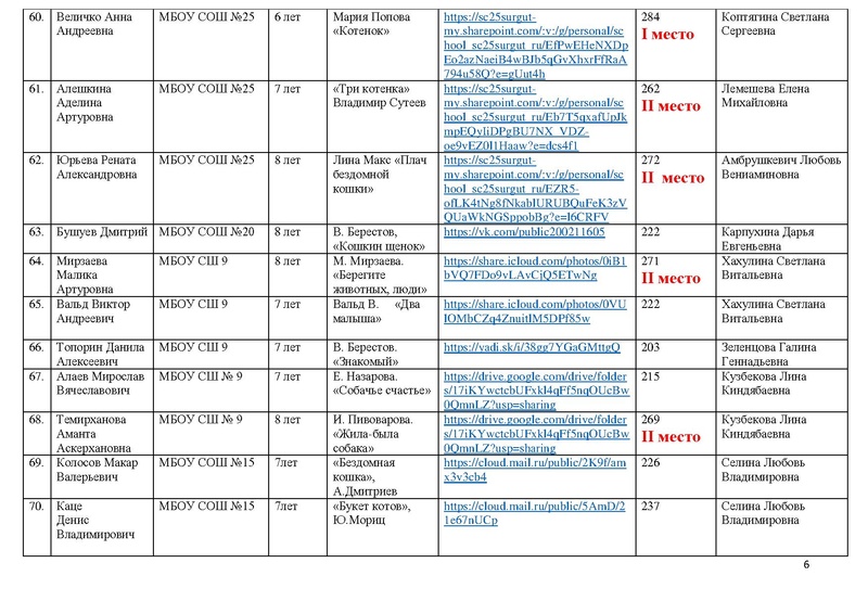 Файл:ИТОГИ конкурса 2020.pdf