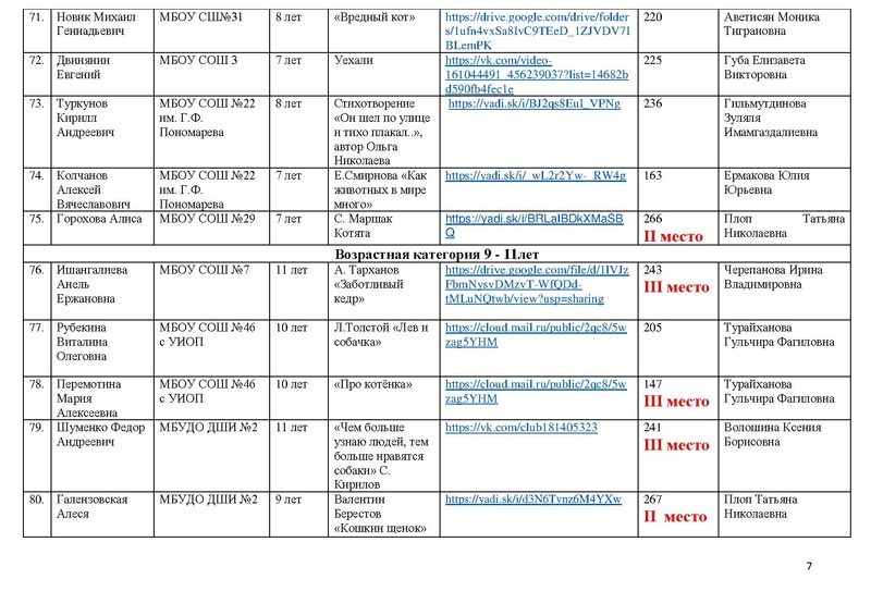 Файл:ИТОГИ конкурса 2020.pdf