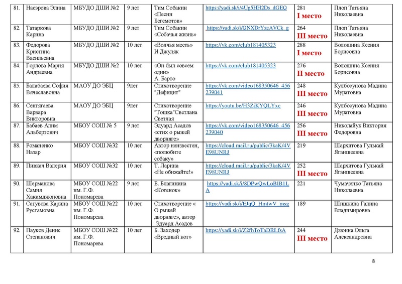 Файл:ИТОГИ конкурса 2020.pdf