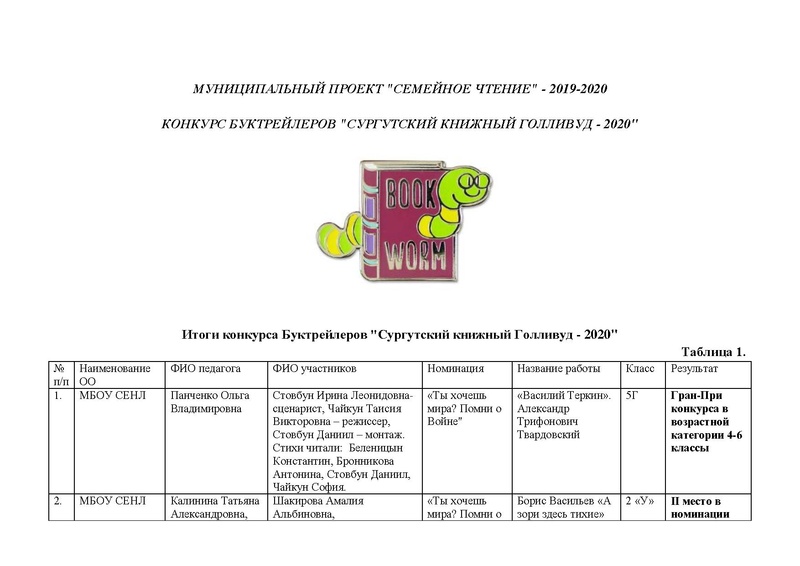 Файл:Итоги Конкурса Буктрейлеров 2020.pdf
