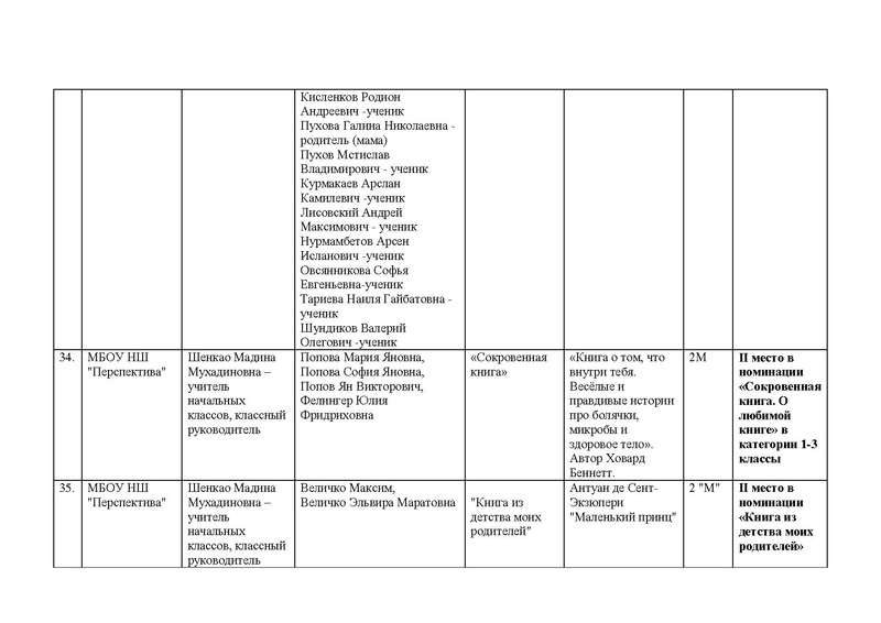Файл:Итоги Конкурса Буктрейлеров 2020.pdf