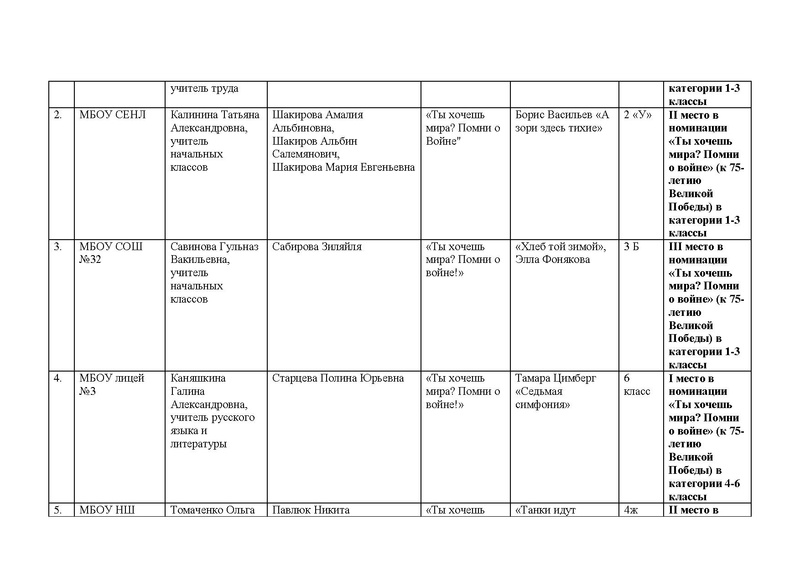Файл:Итоги Конкурса Буктрейлеров 2020.pdf