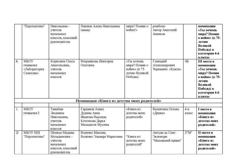 Файл:Итоги Конкурса Буктрейлеров 2020.pdf