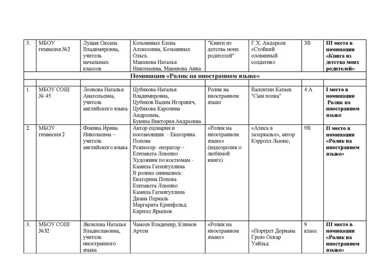 Файл:Итоги Конкурса Буктрейлеров 2020.pdf