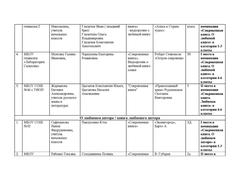 Файл:Итоги Конкурса Буктрейлеров 2020.pdf