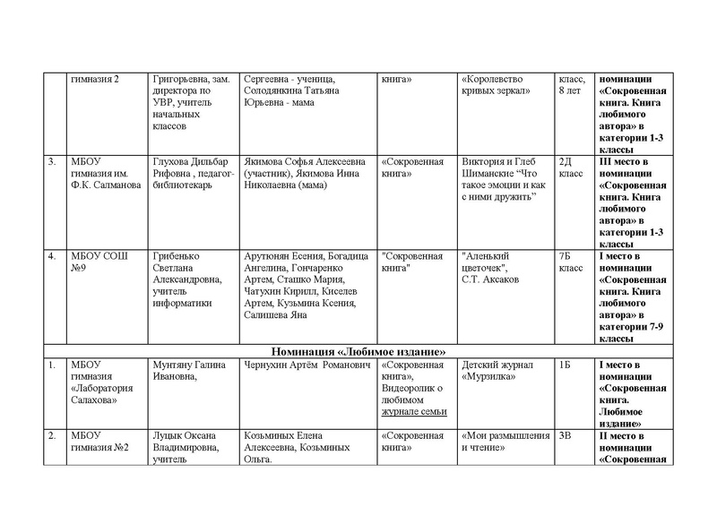 Файл:Итоги Конкурса Буктрейлеров 2020.pdf