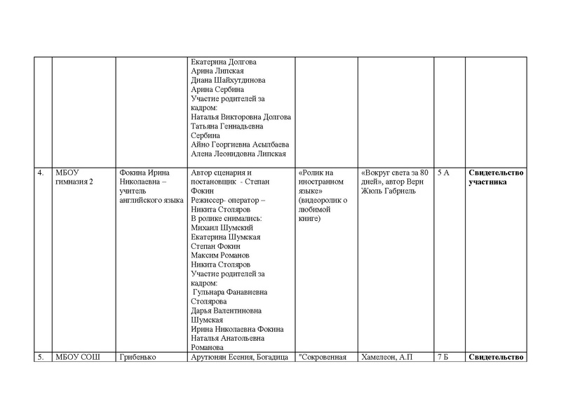 Файл:Итоги Конкурса Буктрейлеров 2020.pdf