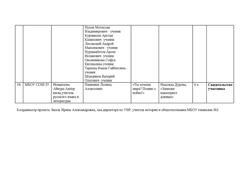 Файл:Итоги Конкурса Буктрейлеров 2020.pdf