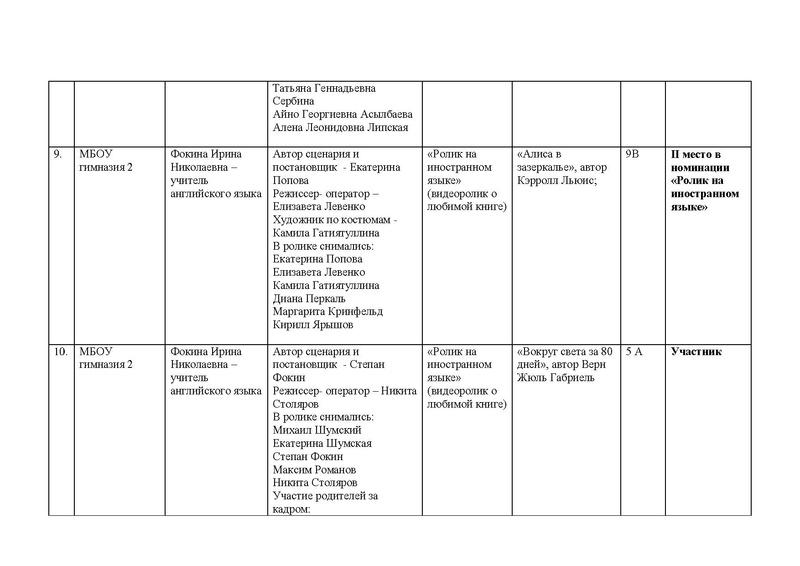 Файл:Итоги Конкурса Буктрейлеров 2020.pdf