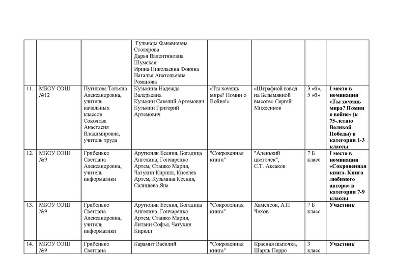 Файл:Итоги Конкурса Буктрейлеров 2020.pdf