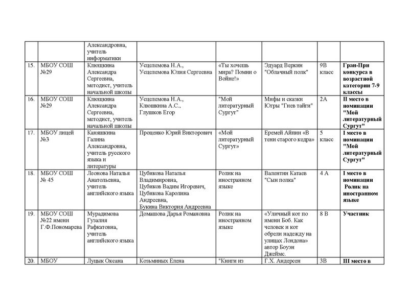 Файл:Итоги Конкурса Буктрейлеров 2020.pdf