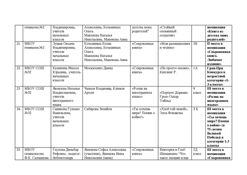Файл:Итоги Конкурса Буктрейлеров 2020.pdf