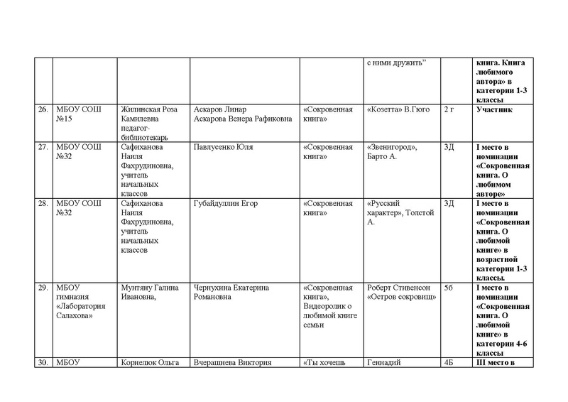 Файл:Итоги Конкурса Буктрейлеров 2020.pdf