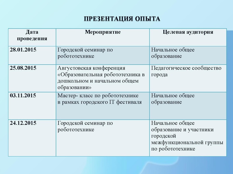 Файл:МБОУ НШ № 42.pdf