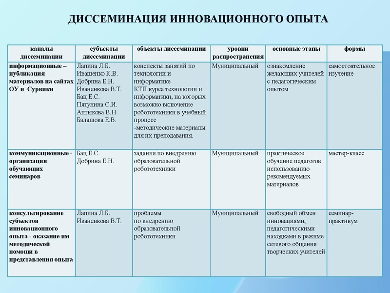 Файл:МБОУ НШ № 42.pdf