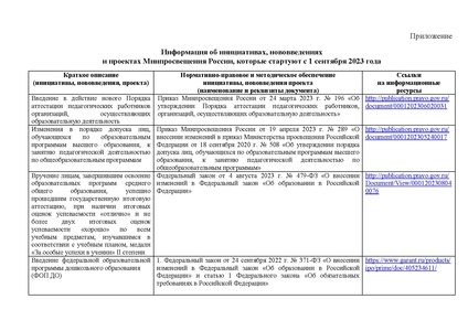 Файл:Новое в образовании со ссылками.pdf
