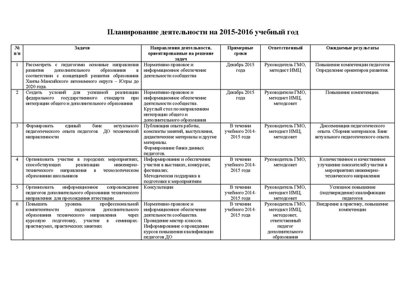 Файл:План работы ГМО ПДО ТН.pdf