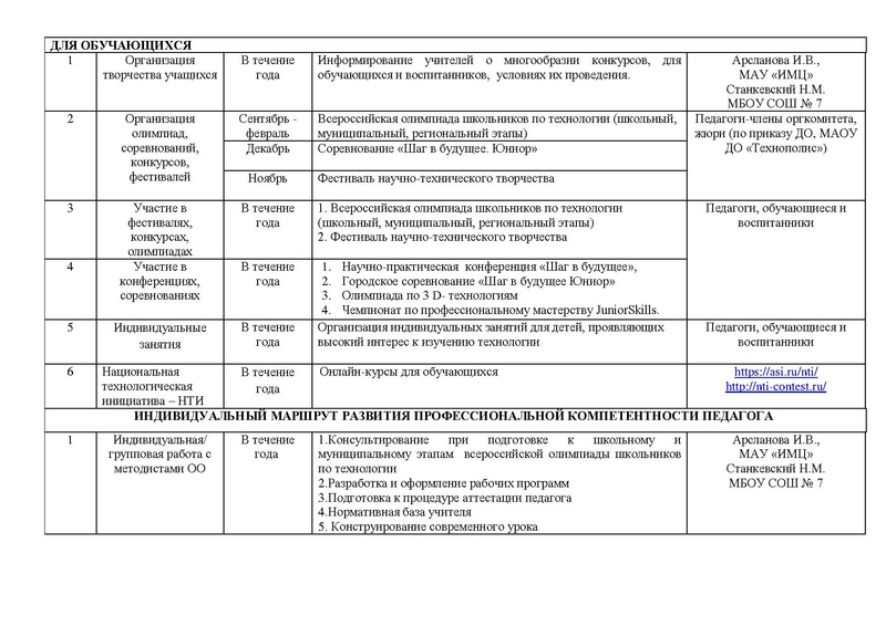 Файл:План работы ГМО учителей Технологии (юноши).pdf