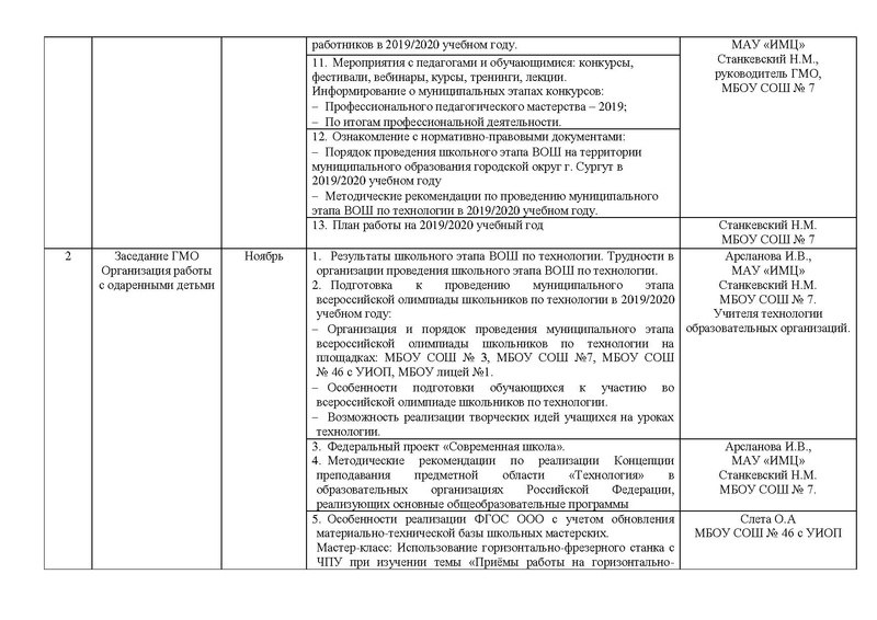 Файл:План работы ГМО учителей Технологии (юноши).pdf