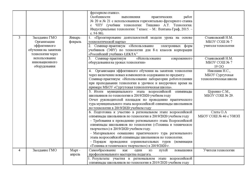 Файл:План работы ГМО учителей Технологии (юноши).pdf