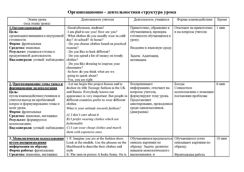 Файл:Шмелева А.Н. Урок Молодежная мода.pdf