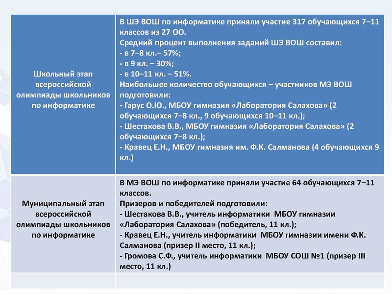 Файл:4. Никифоров Н.С. Итоги.pdf