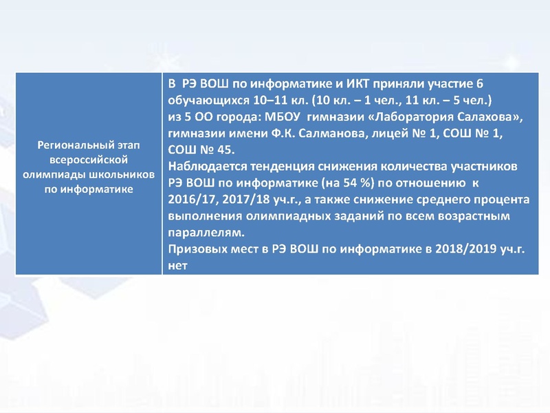 Файл:4. Никифоров Н.С. Итоги.pdf