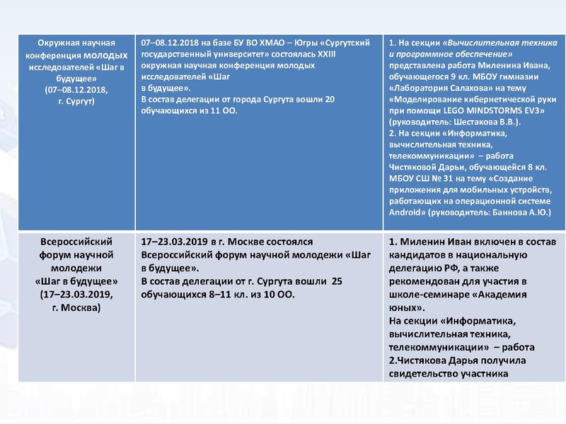 Файл:4. Никифоров Н.С. Итоги.pdf