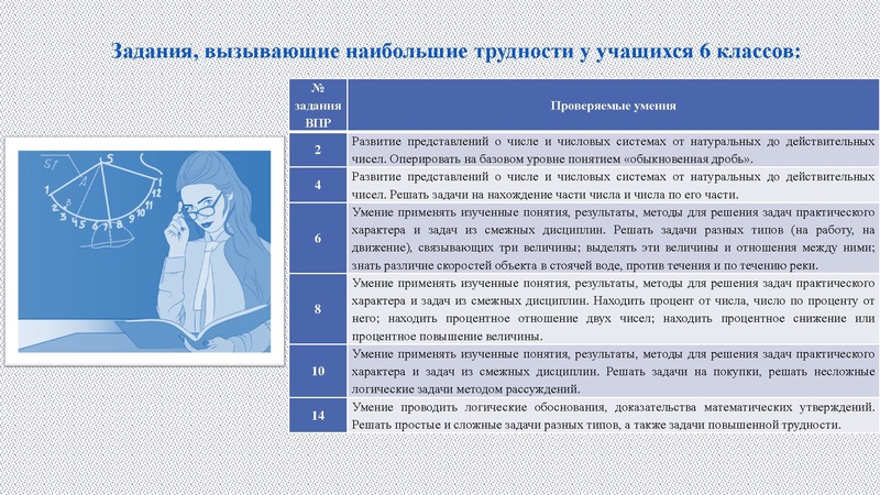 Файл:6. ВПР по математике 09.03.2023 1.pdf