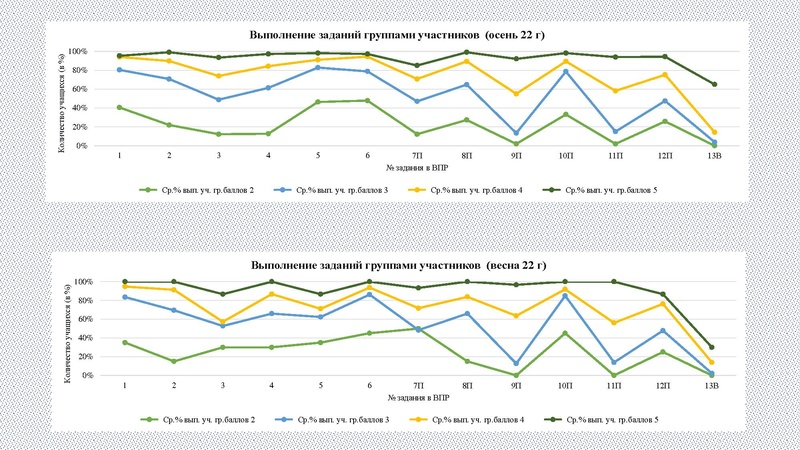 Файл:6. ВПР по математике 09.03.2023 1.pdf