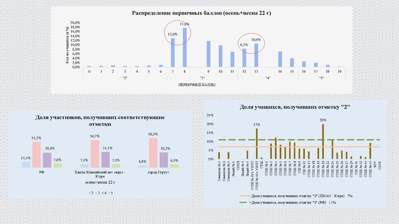 Файл:6. ВПР по математике 09.03.2023 1.pdf