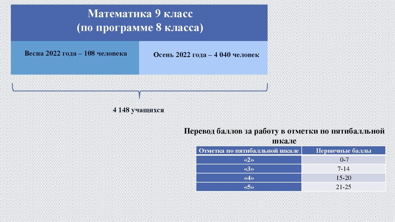 Файл:6. ВПР по математике 09.03.2023 1.pdf