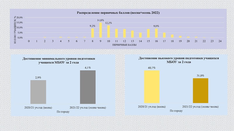Файл:6. ВПР по математике 09.03.2023 1.pdf
