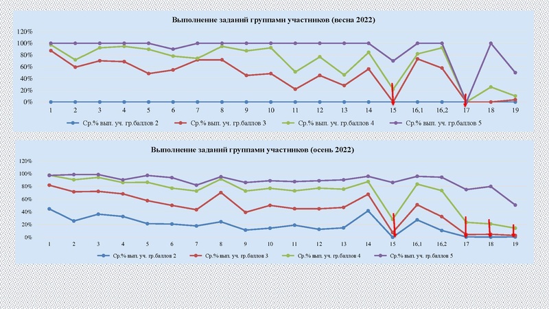 Файл:6. ВПР по математике 09.03.2023 1.pdf
