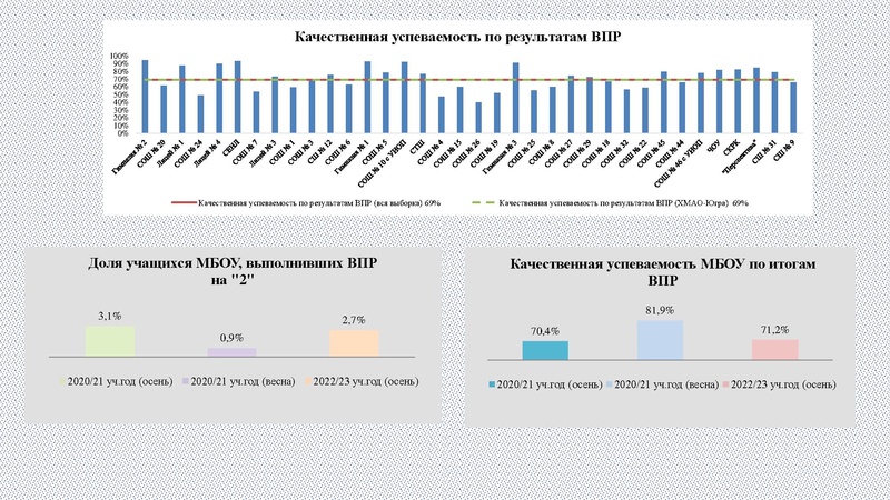 Файл:6. ВПР по математике 09.03.2023 1.pdf