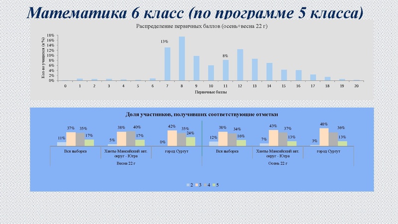 Файл:6. ВПР по математике 09.03.2023 1.pdf