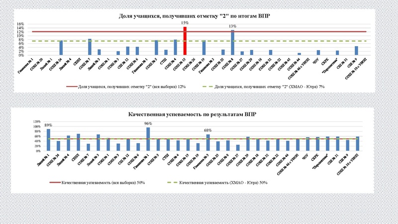 Файл:6. ВПР по математике 09.03.2023 1.pdf