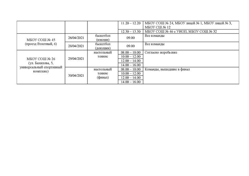 Файл:EDS МАУ ИМЦ График Президентских спортивных игр.docx.pdf