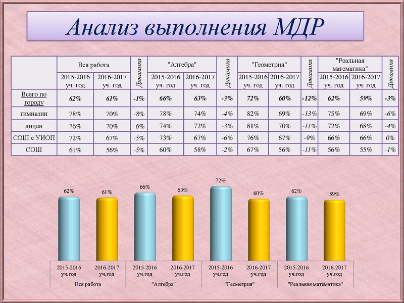 Файл:Анализ типичных затруднений по Математике 10 класс.pdf