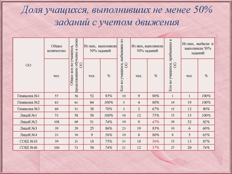 Файл:Анализ типичных затруднений по Математике 10 класс.pdf