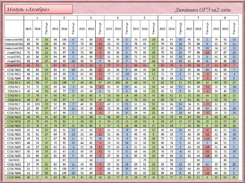 Файл:Анализ типичных затруднений по Математике 10 класс.pdf