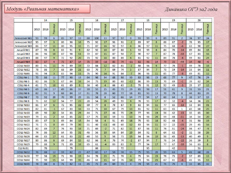 Файл:Анализ типичных затруднений по Математике 10 класс.pdf