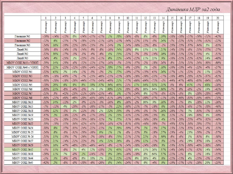 Файл:Анализ типичных затруднений по Математике 10 класс.pdf