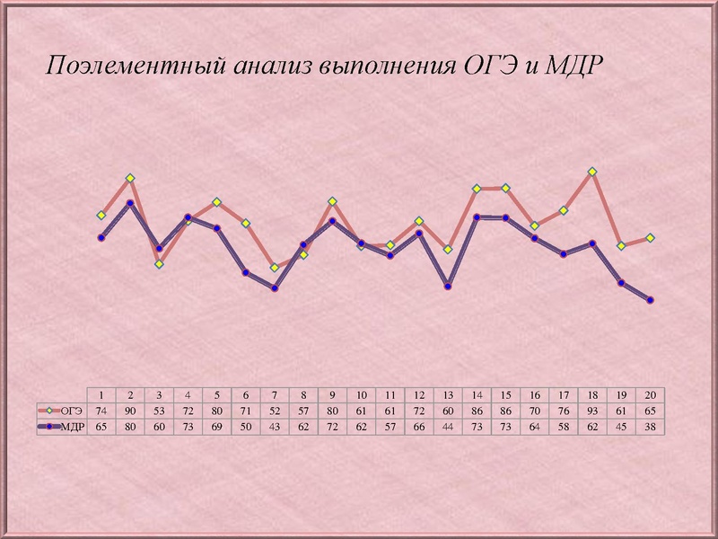 Файл:Анализ типичных затруднений по Математике 10 класс.pdf