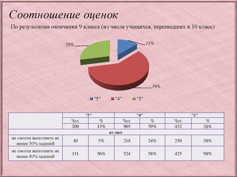Файл:Анализ типичных затруднений по Математике 10 класс.pdf