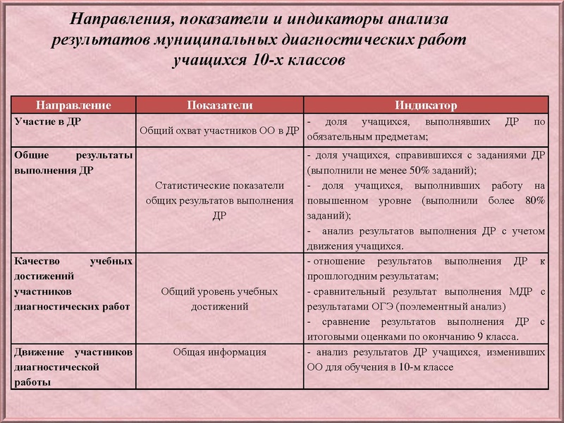 Файл:Анализ типичных затруднений по Математике 10 класс.pdf
