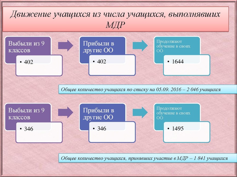Файл:Анализ типичных затруднений по Математике 10 класс.pdf