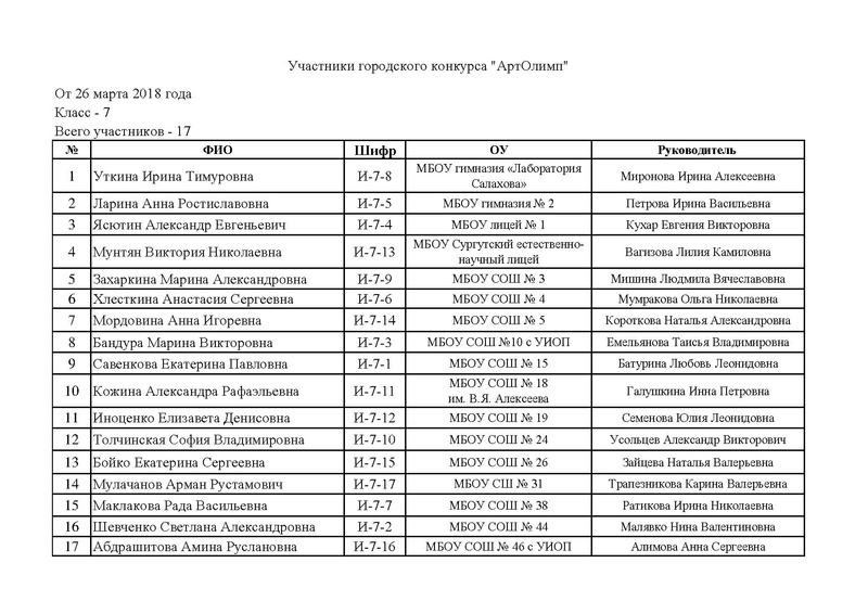 Файл:Артолимп участники.pdf