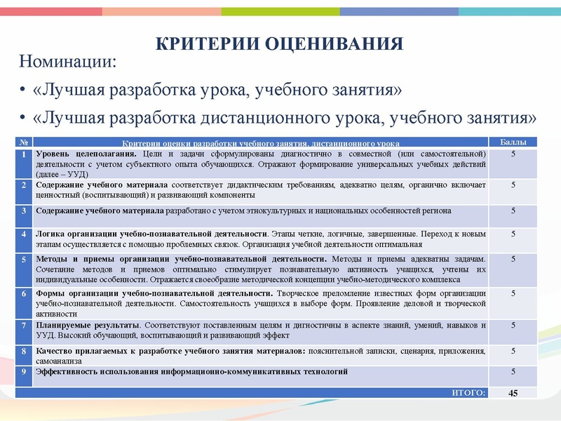Файл:ГМО 2 Музыка презентация 2021.pptx.pdf